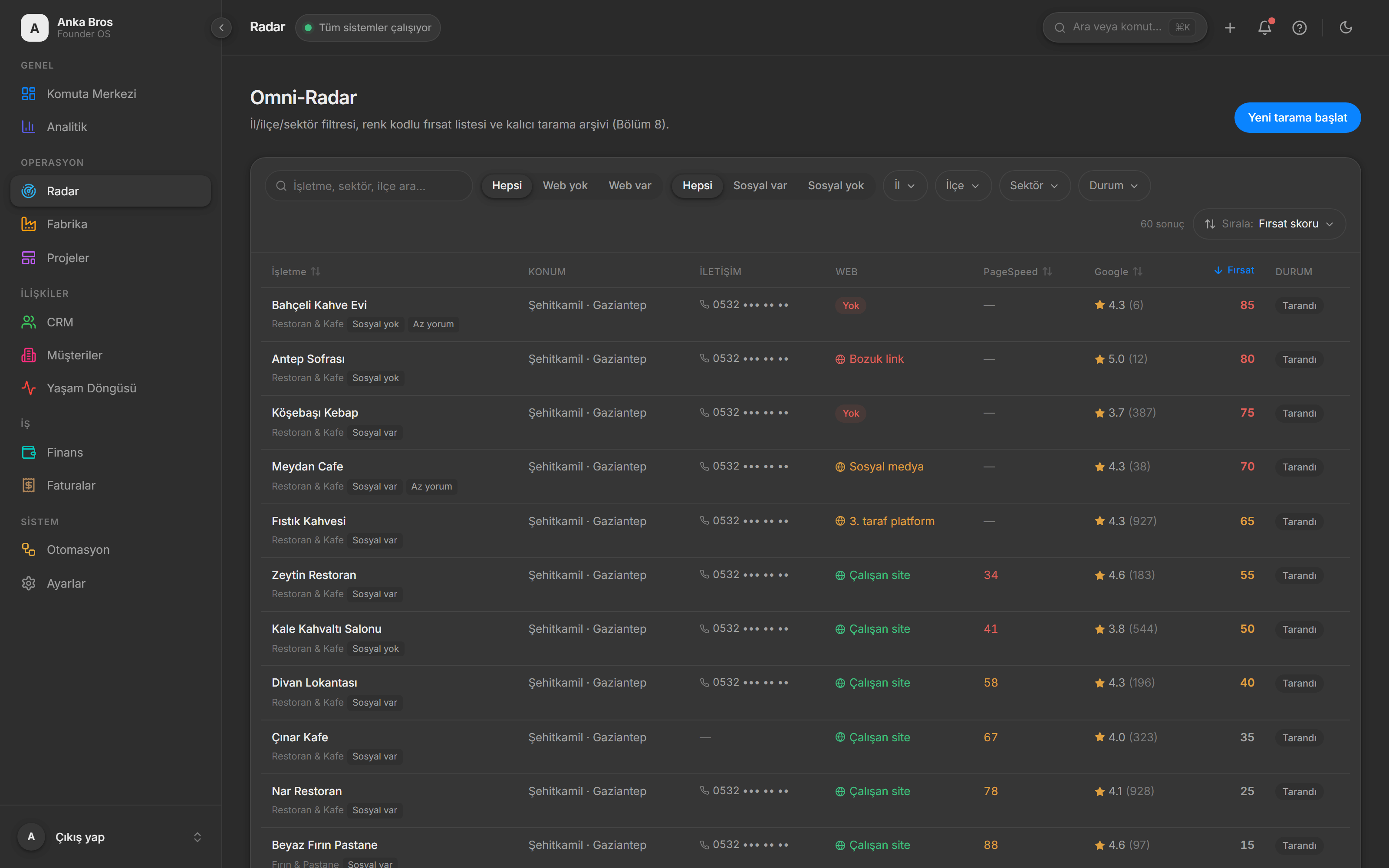 Anka Bros Founder OS — Omni-Radar ekranı: taranan işletmeler, web sitesi durumu, PageSpeed, Google puanı ve fırsat skoru
